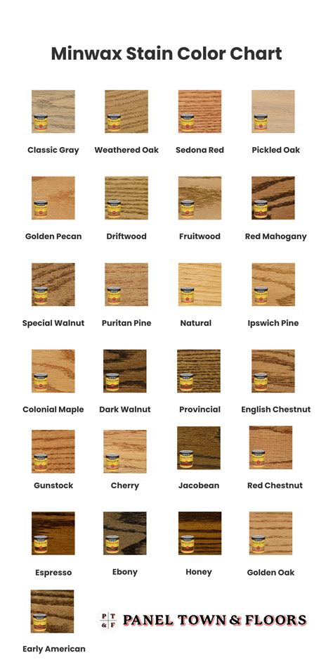 Minwax Gel Stain Chart