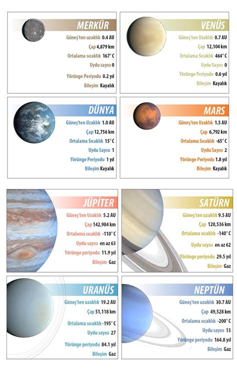 Gezegenlerin özellikleri