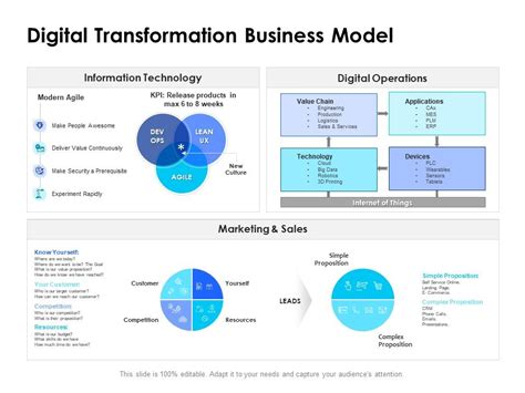 Digital Transformation Business Model Process Ppt Powerpoint