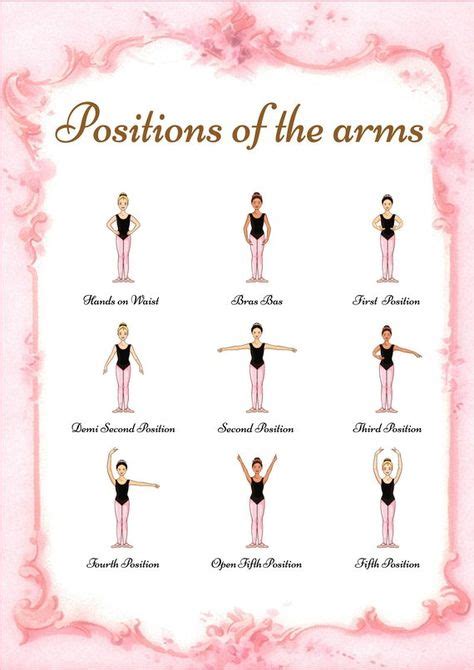 Ballet Positions Of The Arms With Images Ballet Positions Ballet