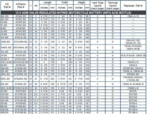 Automotive Battery Voltage Chart Automotive