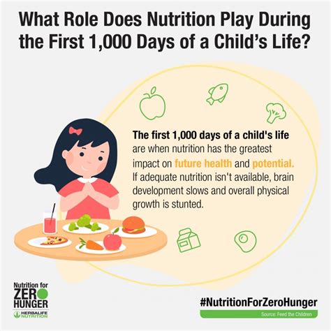 Why Nutrition During The First 1000 Days Matters For Mother