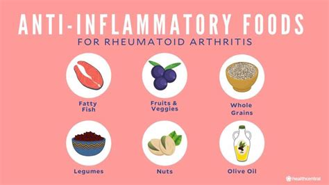 Rheumatoid Arthritis Diet What To Eat If You Have Ra