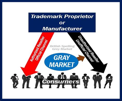 What Is A Gray Market Definition And Examples Market Business News