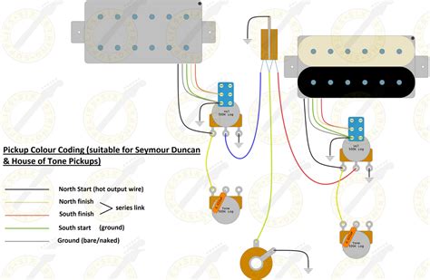 You just need to know the color codes to the brand of humbucker that you use, and a switch. diagram for les paul coil split wiring