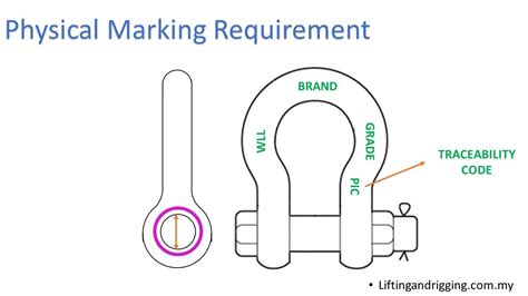 Bs En 13889 Shackle Marking Requirement Malay Version Youtube