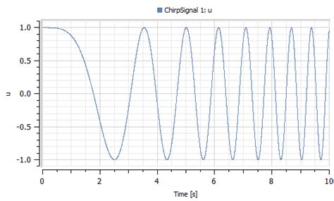 External Function Chirp Signal