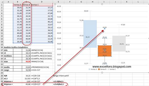 Gr Fico Cajas Y Bigotes En Excel Excel Foro Ejercicios Ejemplos Soluciones Dudas