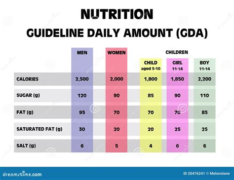 Nutrition Guideline Daily Amounts Stock Image Image 20476241