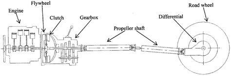 Classical Driveline For A Conventional Rear Wheel Drive Vehicle