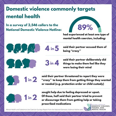 Responding To Trauma Mental Health And Substance Use In The Domestic