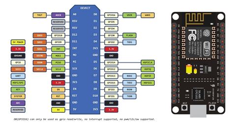 Aprende A Programar Un Nodemcu Esp8266 Con Arduino Ide Borrowbits Images
