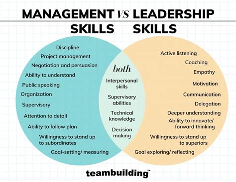 Management vs Leadership: The Ultimate Guide