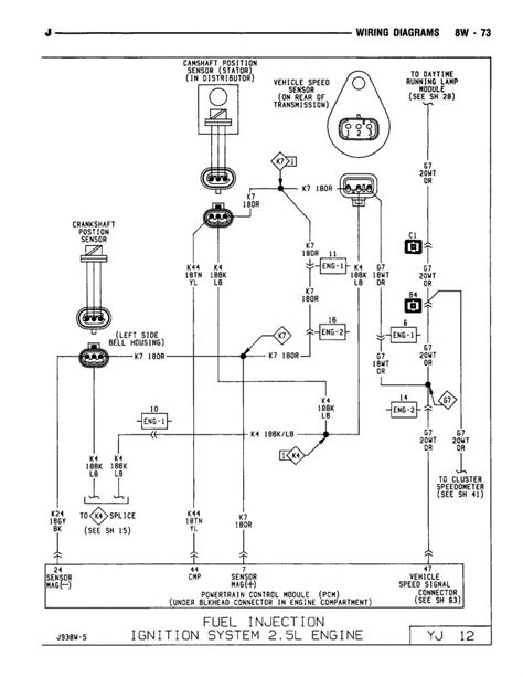 Jeep Yj Wiring Diagram 1995