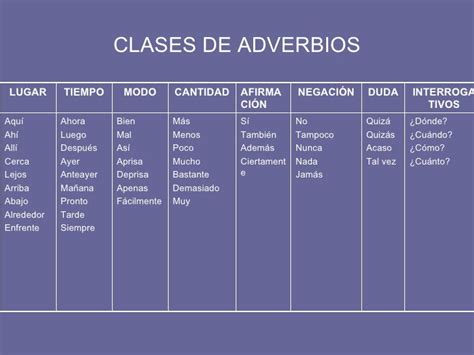 24 Clases De Adverbios Most Complete Paso