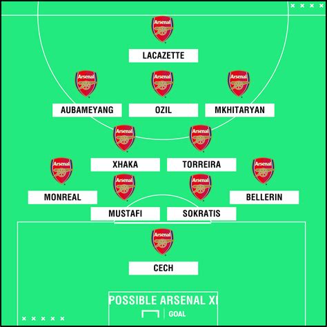 Arsenal Fc Lineup Tonight