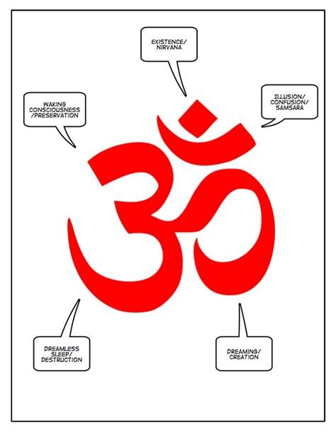1this Is A Diagram Of The Ohm Symbol Used In Hindu