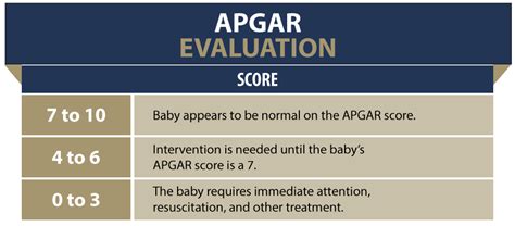 Apgar Scores National Birth Injury