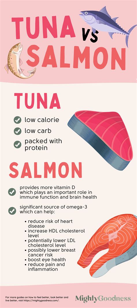 The Ultimate Tuna Vs Salmon Showdown Which Is Better For You