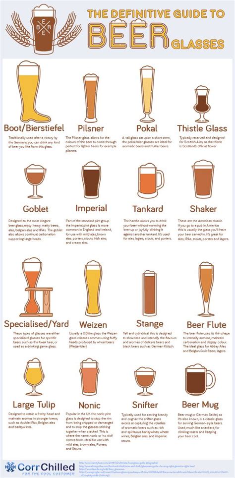The Definitive Guide To Beer Glassware Artofit