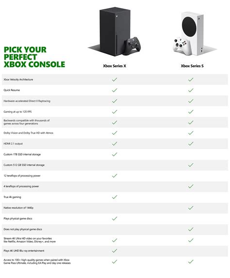 Xbox Series X 1tb Console Stax