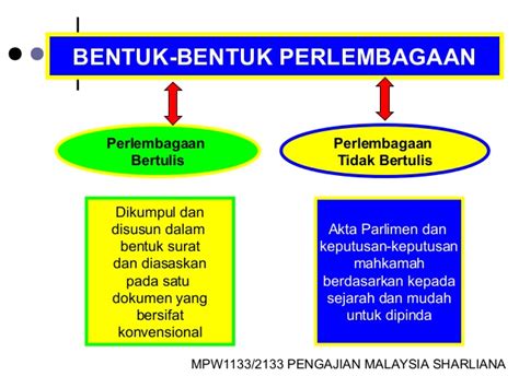 Menunjukkan malaysia sebagai sebuah negara yang mengamalkan demokrasi. Pengajian Malaysia: Modul c subtopik 5 8 perlembagaan ...