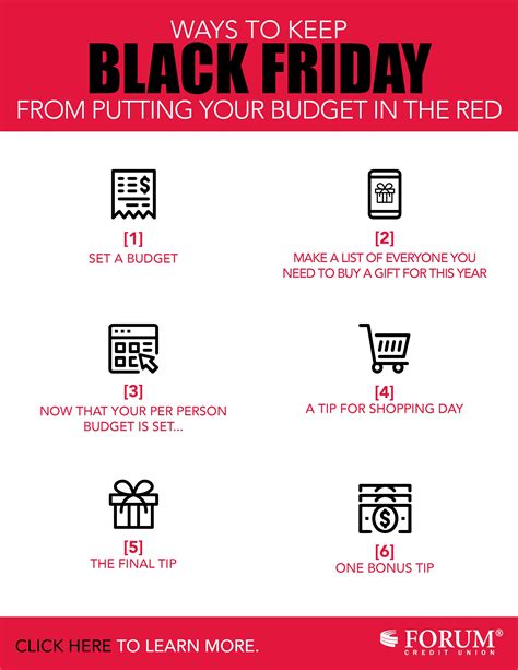 What Is The Total Spending On Black Friday 2013 - Ways to keep Black Friday from putting your budget in the red | FORUM