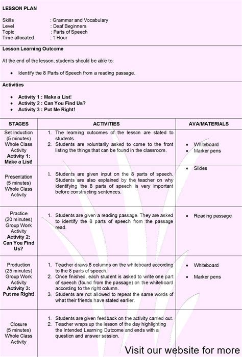 Components Of A Lesson Plan Download Scientific Diagr