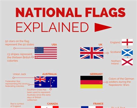 National Flags Explained Via Sv9sar2png By Thebard