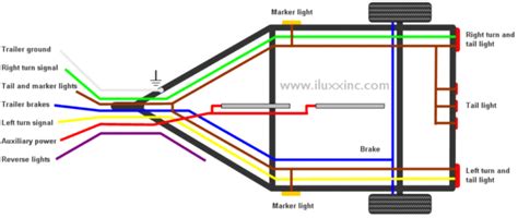 7 way trailer wiring diagram is explained in details in the. Boat Trailer Lights Diagram