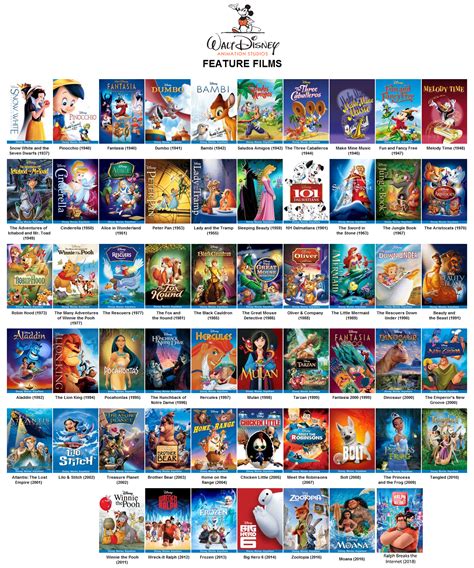 Disney Animated Movies Tier List Tierlists Com Gambaran