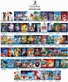 Best Animated Movies Of All Time Disney : RANKED: The 25 Best Animated ...