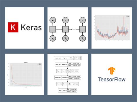 Python Keras TensorFlow で作る 深層学習 Deep Learning 時系列予測モデル その RNNで 期先予測 Step ahead prediction