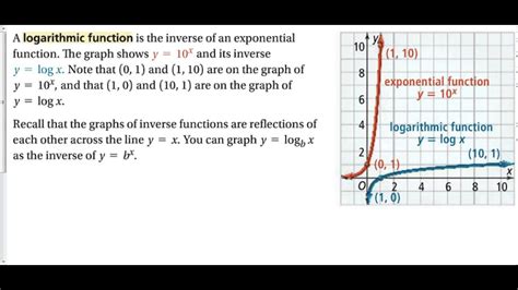 Logarithmic Functions As Inverses Youtube