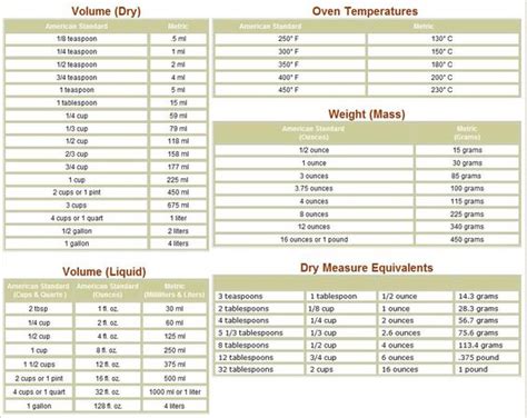Measurement Equivalent Chart Found It Helpful For A Beauty Recipe