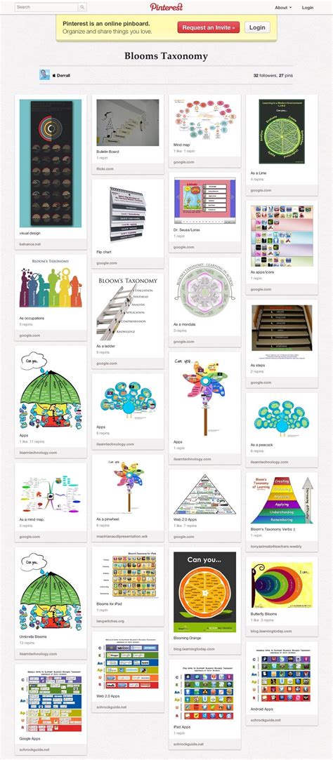 14 Bloom S Taxonomy Posters For Teachers In 2021 Blooms Taxonomy Vrogue