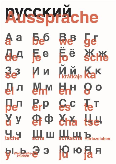Russisches Alphabet Mit Deutscher Aussprache Russisches Alphabet