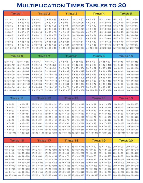 Printable Multiplication Table To 20 Multiplication Table Printable