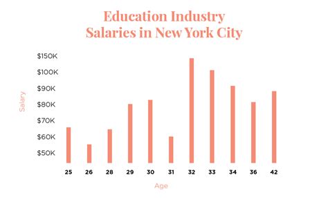 Exploring The Average Salary Of An Interior Designer In New York