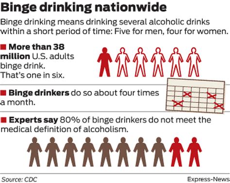 americans belly up to the bar for binge drinking