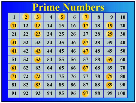 Calculadora De Numeros Primos