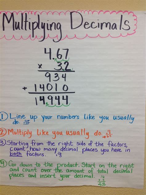 Multiplying Decimals Anchor Chart Math Lessons Math Learning Math