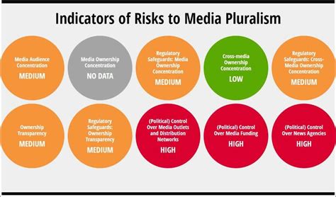 Media Ownership Monitor Reporters Without Borders Monitoring Tools