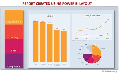 Power BI Layouts | Create Step By Step Power BI Dashboard/Template Layouts