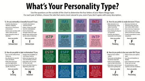 Myers Briggs Simplified Into Four Temperaments