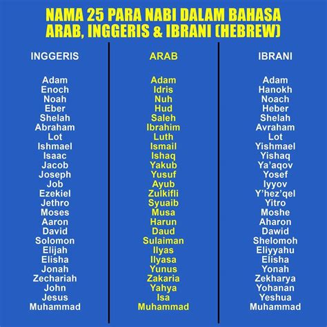 We did not find results for: Sekedar Pengetahuan: Nama 25 Nabi dalam Tiga Bahasa