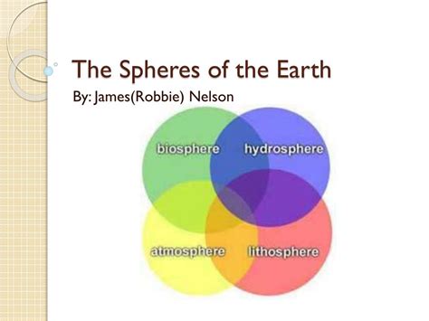 Ppt The Spheres Of The Earth Powerpoint Presentation Free Download