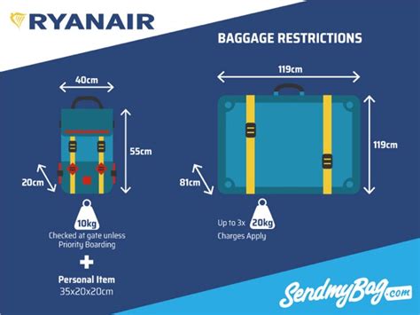 2018 Ryanair Baggage Allowance For Hand Luggage And Hold Luggage