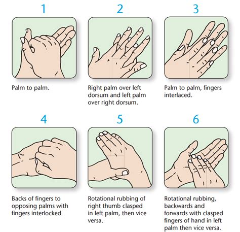 The Most Effective Way To Wash Your Hands — According To Science