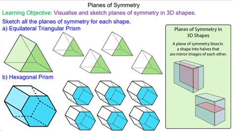 What Are Planes Of Symmetry In 3d Shapes Design Talk